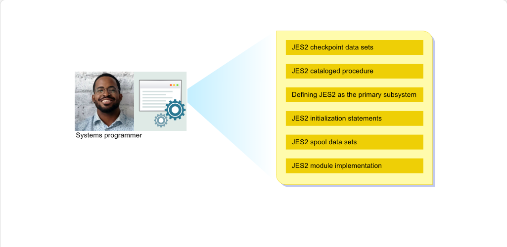 Configuring JES2 JES2: Configuring JES2 - The Systems Programmer and JES2 screenshot