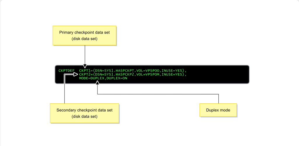 Configuring JES2 JES2 Checkpoint Definition: Configuring JES2 - Parameters screenshot