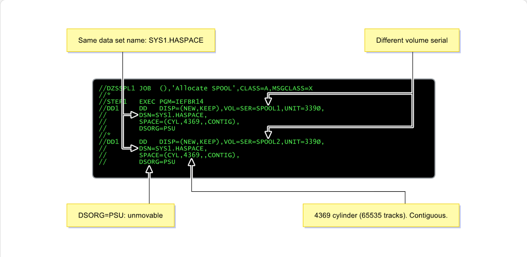 Configuring JES2 JES2 Spool Data Sets: Configuring JES2 - Allocating Spool Data Sets screenshot