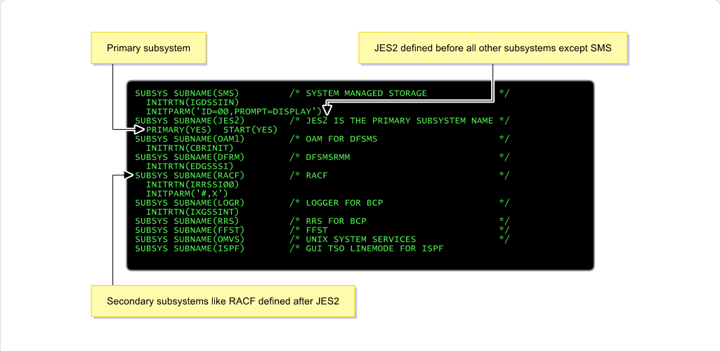 Configuring JES2 JES2 Subsystem: Configuring JES2 - Primary Subsystem screenshot