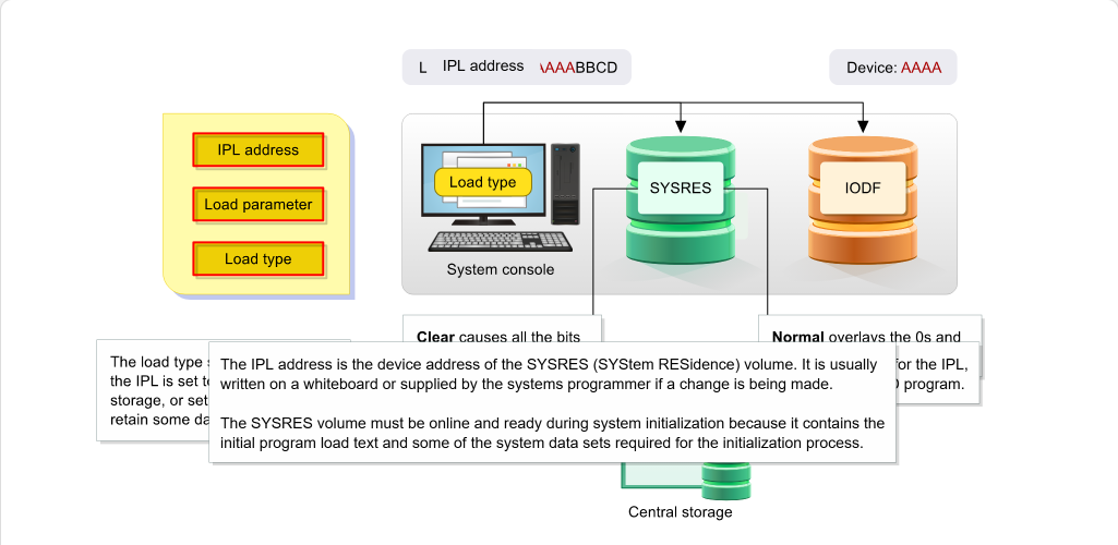 Initializing the z/OS System The Initialization Process: Initializing the z/OS System - IPL Information screenshot