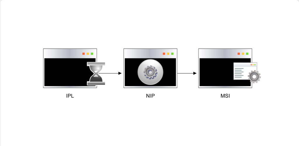 Initializing the z/OS System IPL Phases: Initializing the z/OS System - Overview screenshot