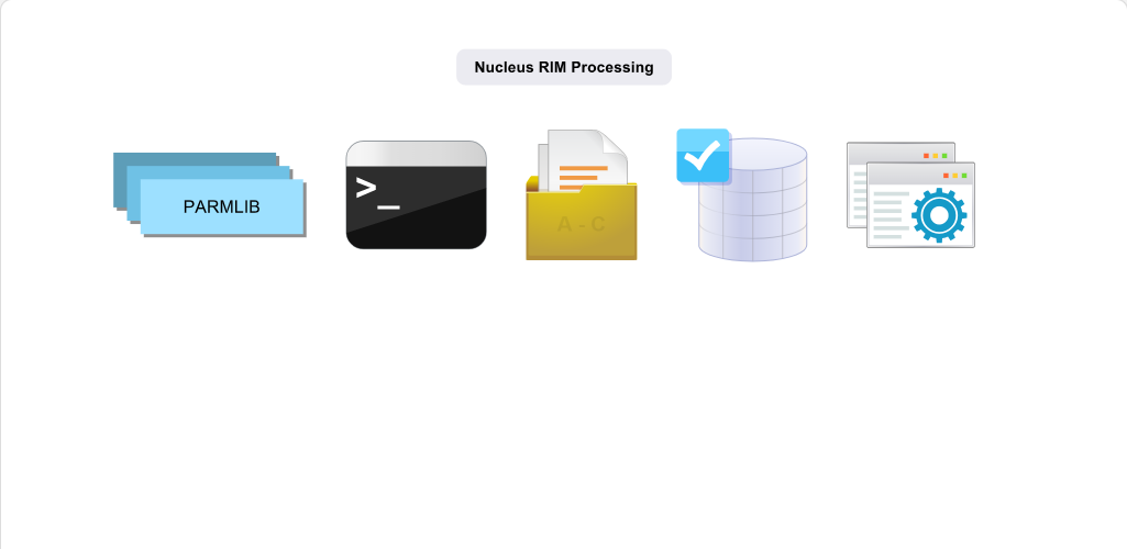 Initializing the z/OS System IPL Phases: Initializing the z/OS System - NIP RIM screenshot
